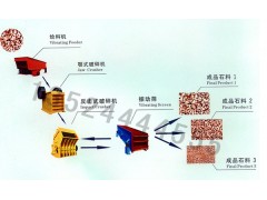 天津石子粉碎机/砂石生产线/石料厂生产线